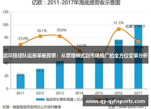 武汉排球队运营革新探索：从管理模式到市场推广的全方位变革分析