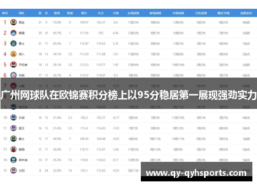广州网球队在欧锦赛积分榜上以95分稳居第一展现强劲实力